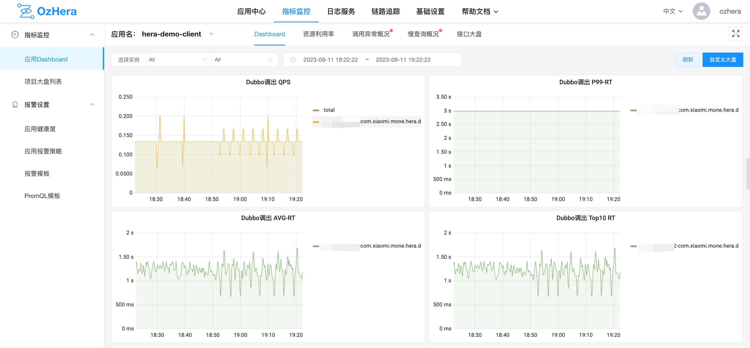 ozhera-business-metrics.png